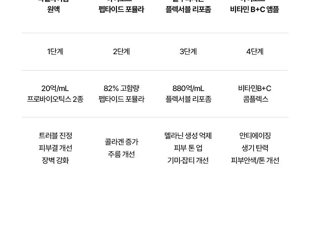[잡티톤업] 퍼셀 880억/mL 글루타치온 플렉서블 리포좀 톤업앰플 20ml 상세페이지 30